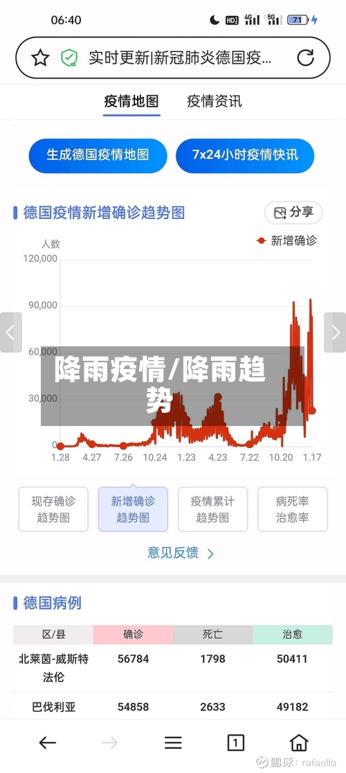 降雨疫情/降雨趋势-第2张图片