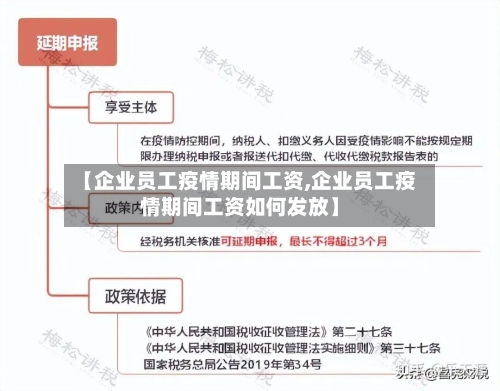 【企业员工疫情期间工资,企业员工疫情期间工资如何发放】-第2张图片