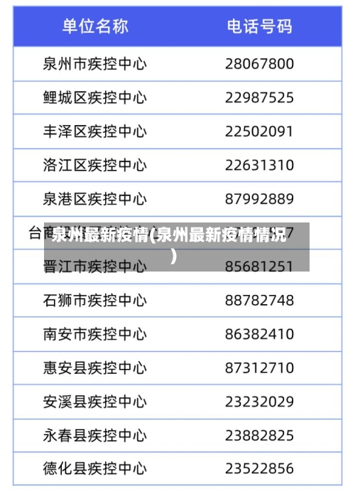泉州最新疫情(泉州最新疫情情况)-第2张图片
