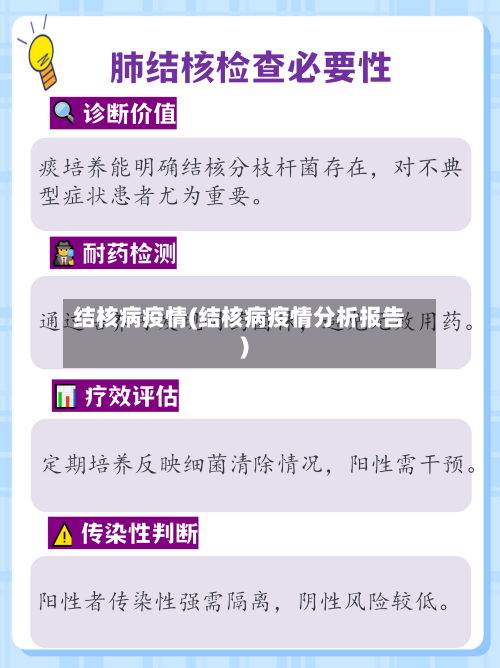 结核病疫情(结核病疫情分析报告)-第3张图片