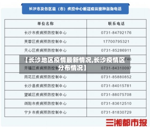 【长沙地区疫情最新情况,长沙疫情区分布情况】-第3张图片