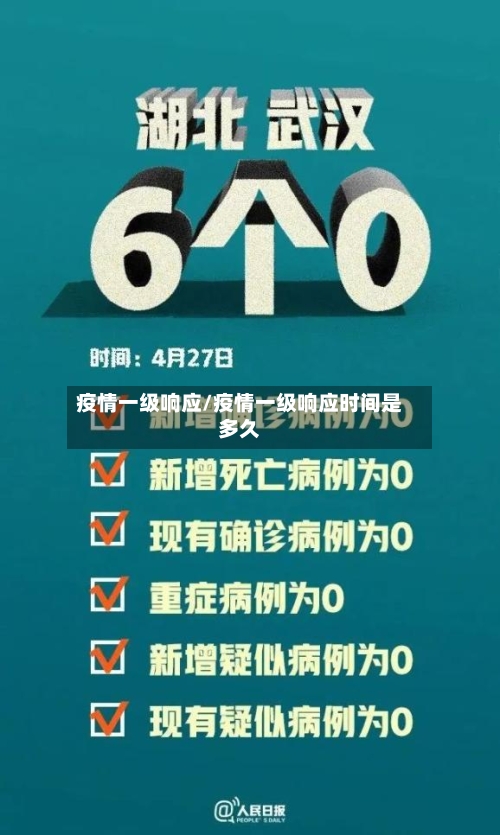 疫情一级响应/疫情一级响应时间是多久