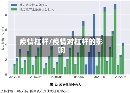疫情杠杆/疫情对杠杆的影响