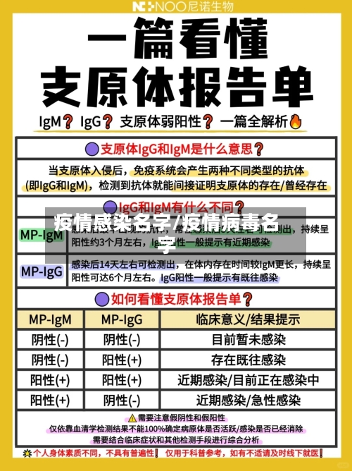 疫情感染名字/疫情病毒名字