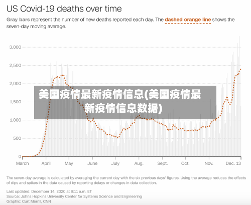 美国疫情最新疫情信息(美国疫情最新疫情信息数据)-第3张图片