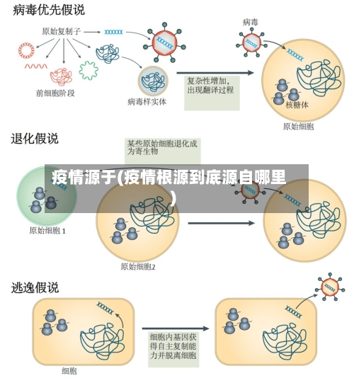 疫情源于(疫情根源到底源自哪里)