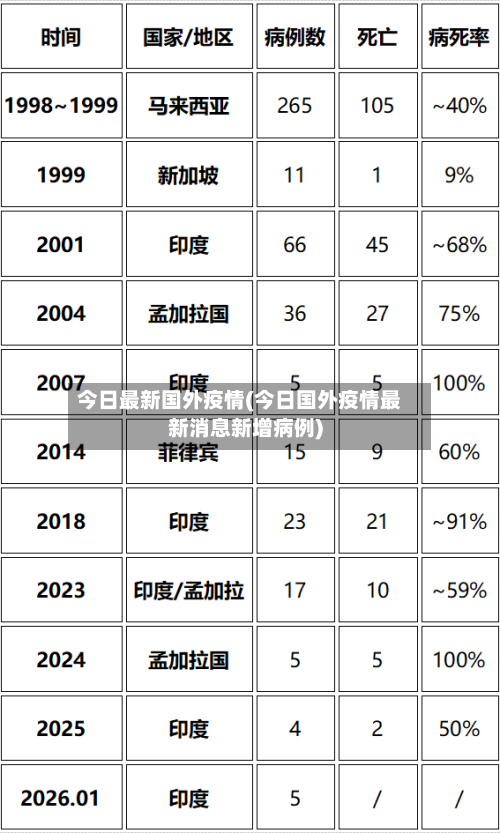 今日最新国外疫情(今日国外疫情最新消息新增病例)