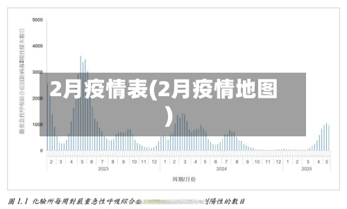 2月疫情表(2月疫情地图)-第3张图片