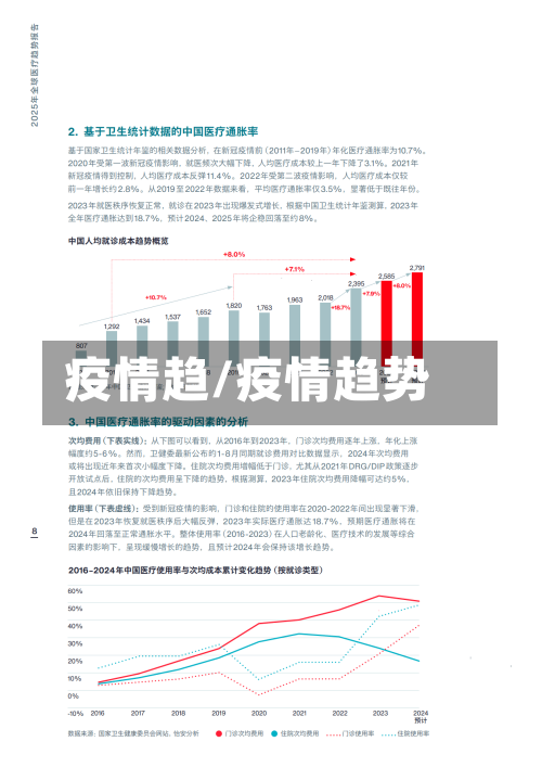 疫情趋/疫情趋势