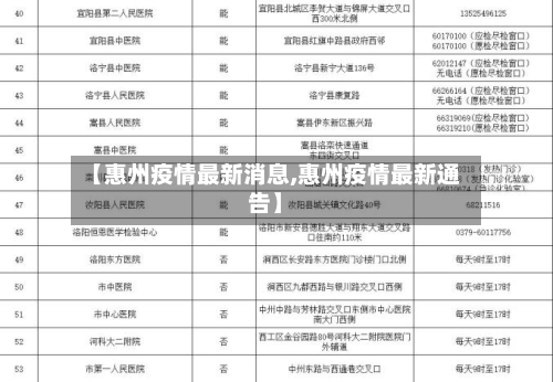 【惠州疫情最新消息,惠州疫情最新通告】