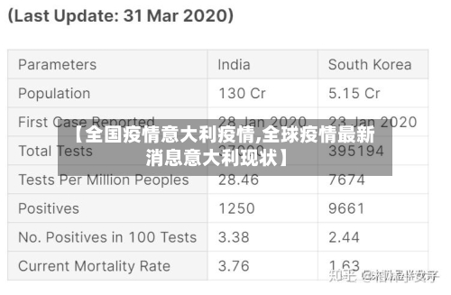 【全国疫情意大利疫情,全球疫情最新消息意大利现状】