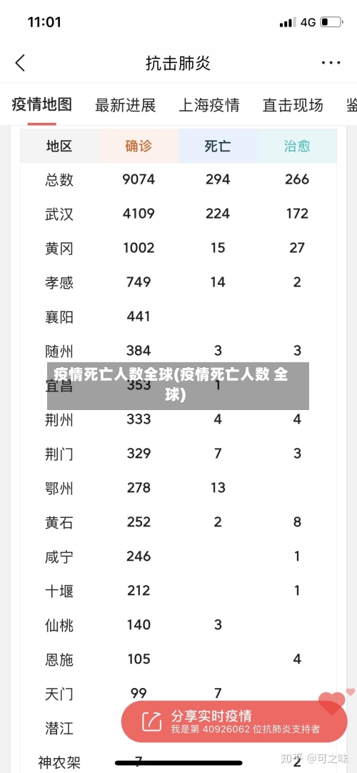 疫情死亡人数全球(疫情死亡人数 全球)