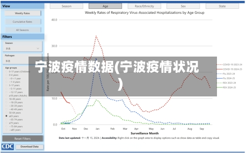 宁波疫情数据(宁波疫情状况)
