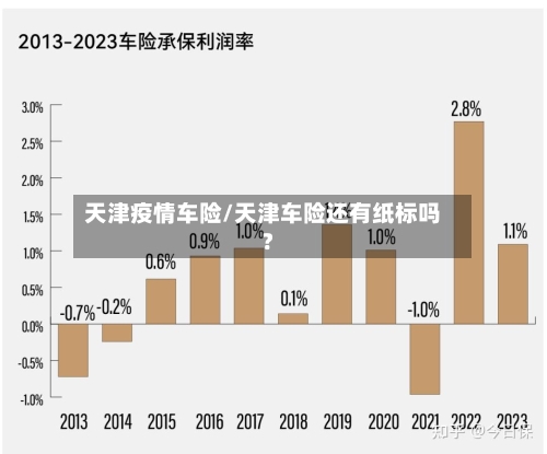 天津疫情车险/天津车险还有纸标吗?-第2张图片