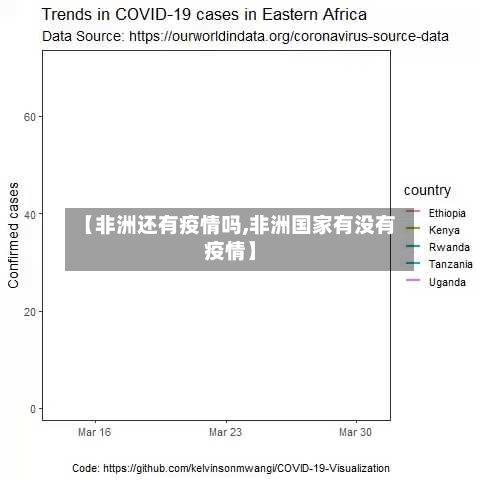 【非洲还有疫情吗,非洲国家有没有疫情】-第2张图片