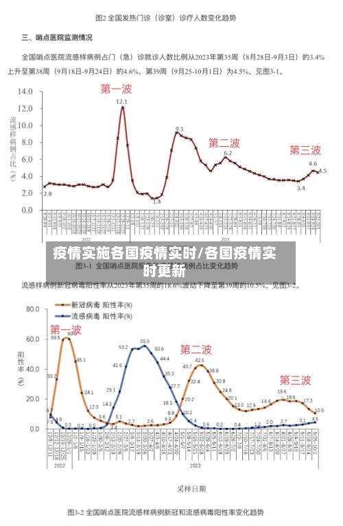 疫情实施各国疫情实时/各国疫情实时更新
