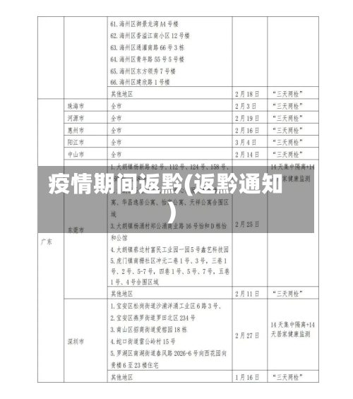 疫情期间返黔(返黔通知)