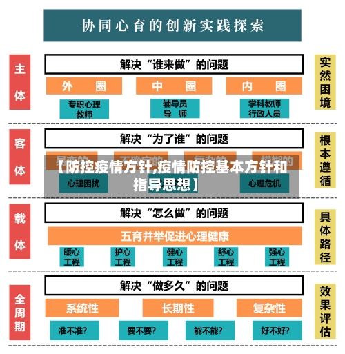 【防控疫情方针,疫情防控基本方针和指导思想】-第2张图片