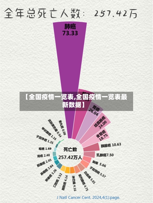 【全国疫情一览表,全国疫情一览表最新数据】