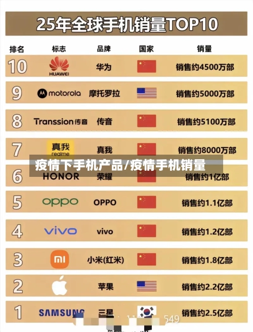 疫情下手机产品/疫情手机销量-第3张图片