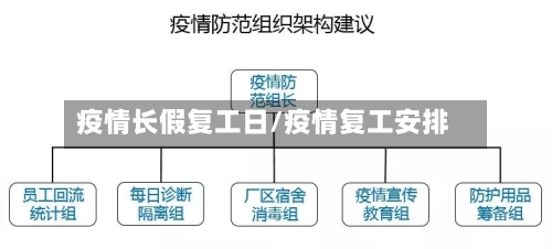 疫情长假复工日/疫情复工安排-第2张图片