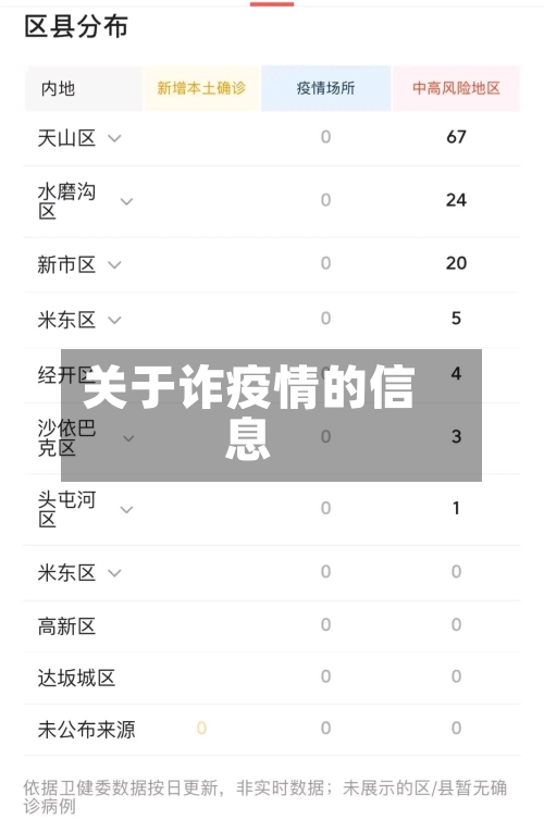关于诈疫情的信息