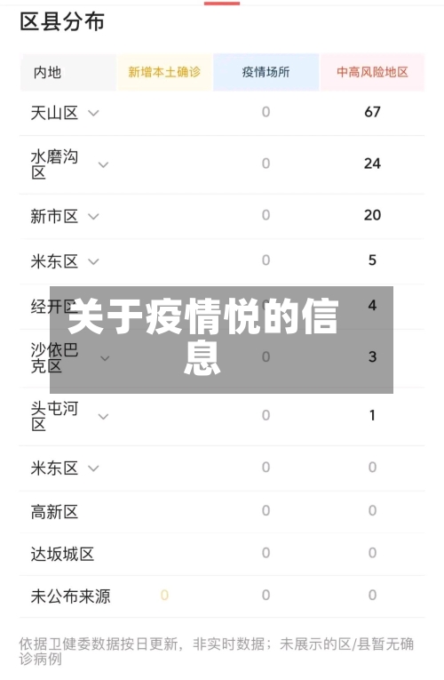关于疫情悦的信息