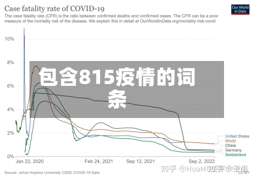 包含815疫情的词条