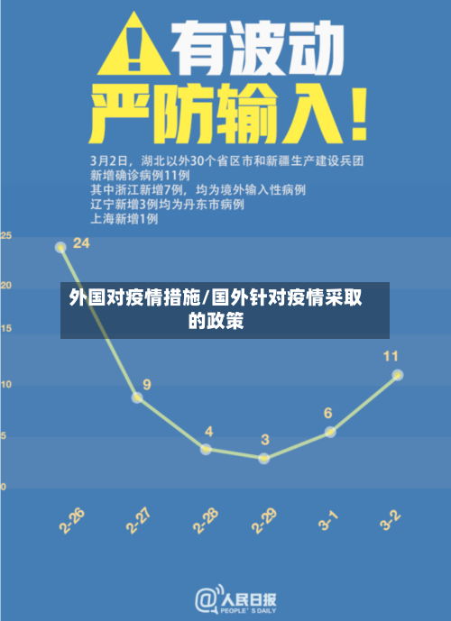 外国对疫情措施/国外针对疫情采取的政策