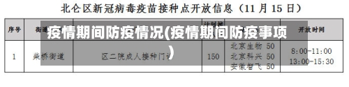 疫情期间防疫情况(疫情期间防疫事项)