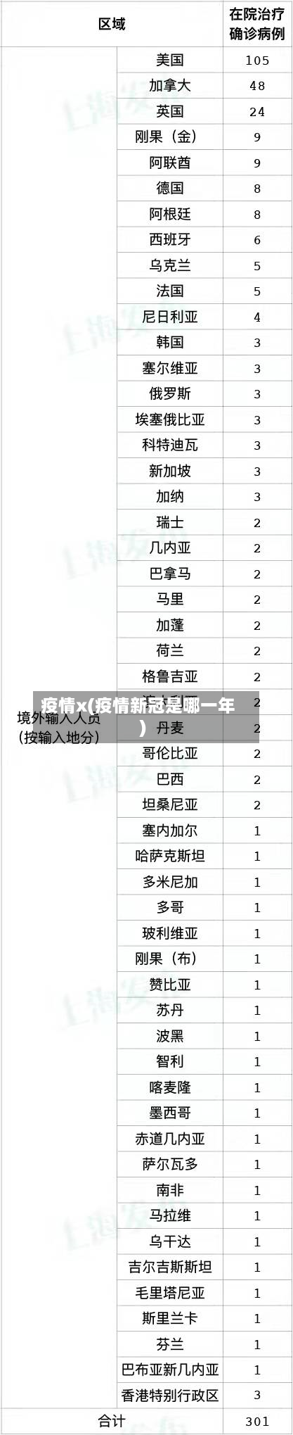 疫情x(疫情新冠是哪一年)
