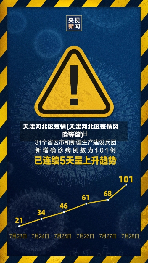 天津河北区疫情(天津河北区疫情风险等级)