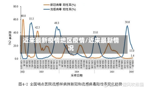 近来最新疫情地区疫情/近来最新情况-第2张图片
