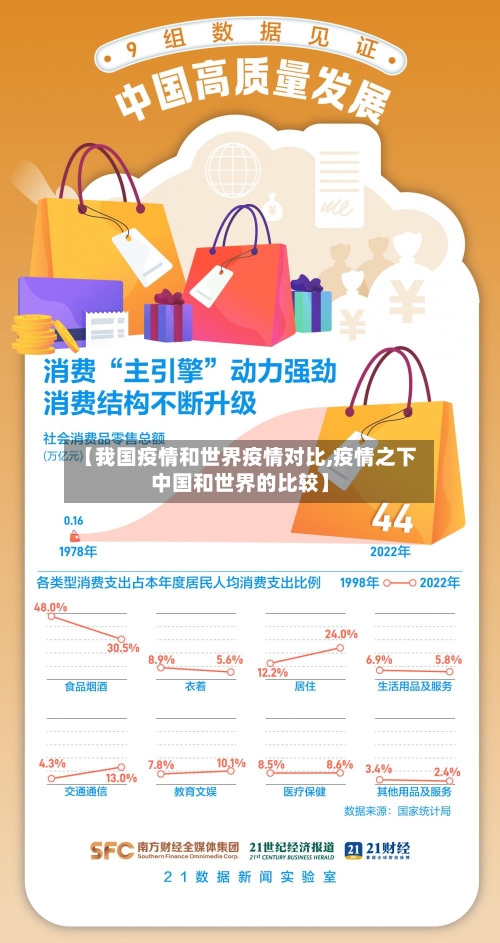 【我国疫情和世界疫情对比,疫情之下中国和世界的比较】
