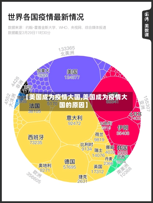 【美国成为疫情大国,美国成为疫情大国的原因】