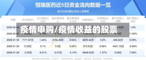 疫情申购/疫情收益的股票