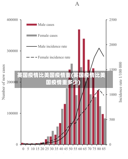 英国疫情比美国疫情重(英国疫情比美国疫情重多少)-第2张图片