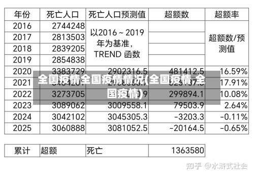 全国疫情全国疫情情况(全国疫情,全国疫情)