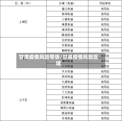 甘肃疫情风险等级/甘肃疫情风险区域