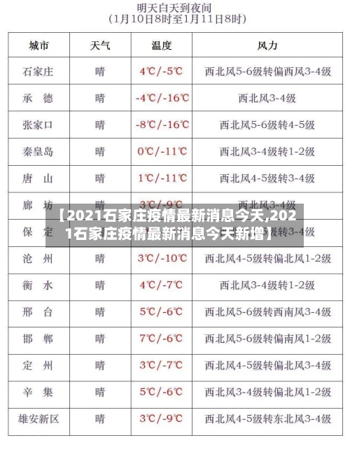 【2021石家庄疫情最新消息今天,2021石家庄疫情最新消息今天新增】-第2张图片