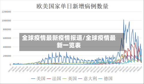 全球疫情最新疫情报道/全球疫情最新一览表
