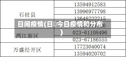 日间疫情(日夲今日疫情和分布)-第3张图片