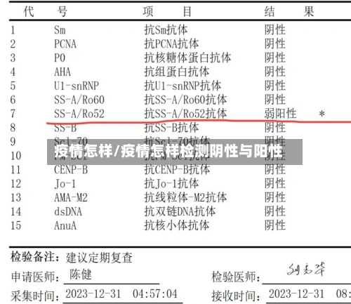 疫情怎样/疫情怎样检测阴性与阳性