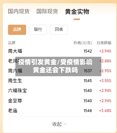 疫情引发黄金/受疫情影响黄金还会下跌吗-第3张图片
