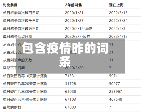 包含疫情昨的词条-第2张图片