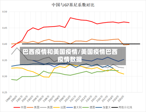 巴西疫情和美国疫情/美国疫情巴西疫情数据