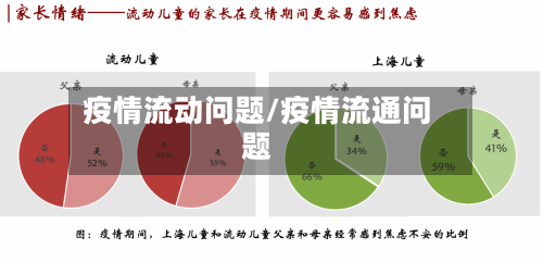 疫情流动问题/疫情流通问题