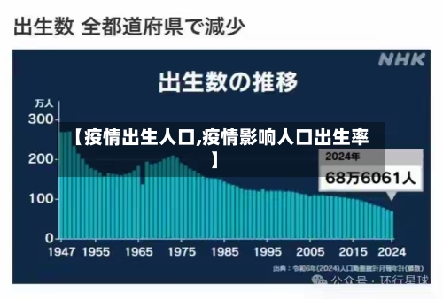 【疫情出生人口,疫情影响人口出生率】