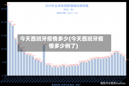 今天西班牙疫情多少(今天西班牙疫情多少例了)