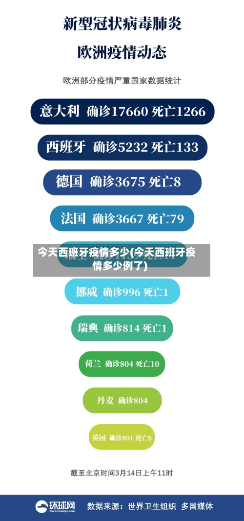 今天西班牙疫情多少(今天西班牙疫情多少例了)-第2张图片